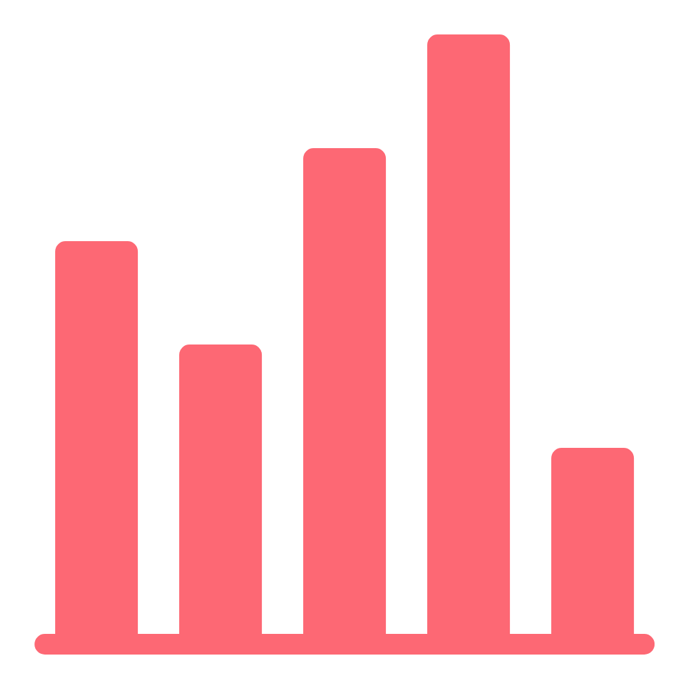 Meetbare impact